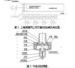 淺談建筑工程中的機(jī)電設(shè)備安裝問題及應(yīng)對(duì)措施